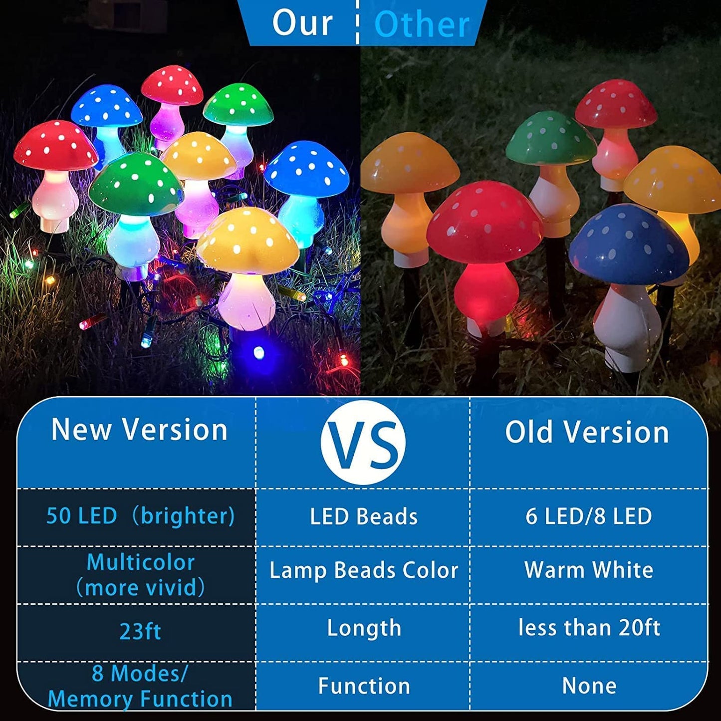 Upgraded Outdoor Solar Garden Lights 8 Pack 50 LED Mushroom Fairy String Waterproof Landscape Decoration - Multicolour FS-DT222