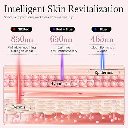LED Face Mask - Red Light Therapy Mask for Acne, Wrinkles, and Skin Rejuvenation