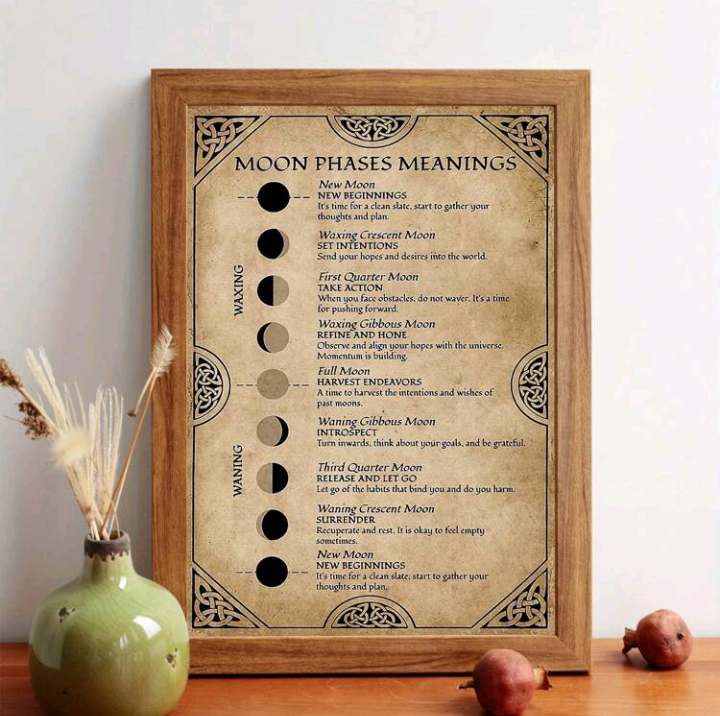 π Moon Phases Poster β With or Without Frame π