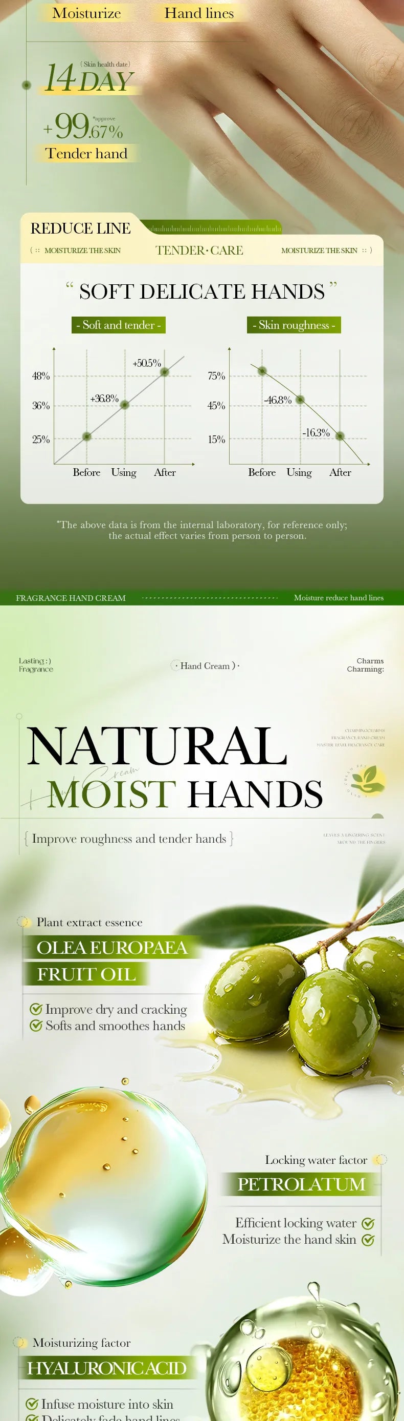 💖👐 Inspired Perfumes  Nourishing Hand Cream Set 👐💖